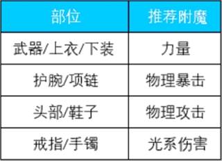 战地蔷薇基础养成攻略配图6