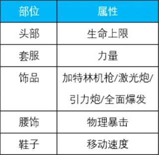 战地蔷薇基础养成攻略配图8