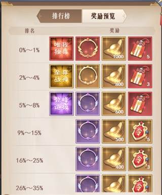 诸王争霸玩法详解配图1