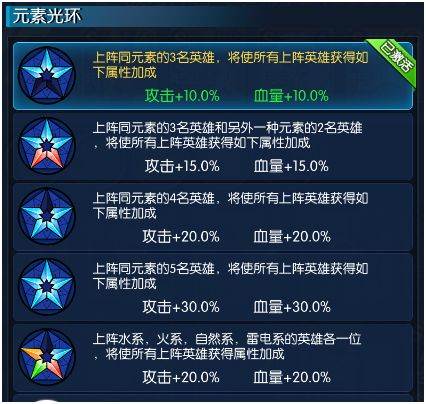 阵容羁绊说明配图1