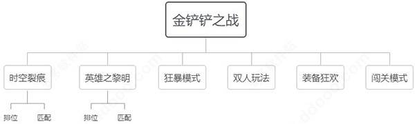 时空裂痕玩法的装备、羁绊与阵容配图1