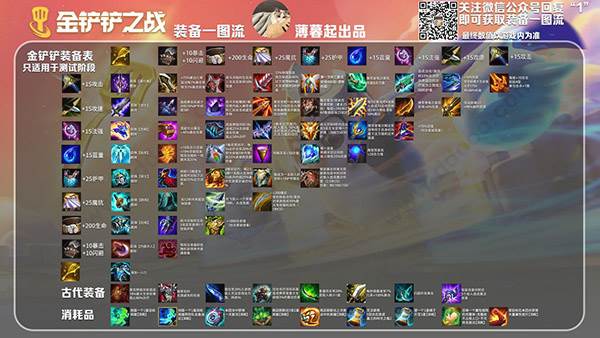 时空裂痕玩法的装备、羁绊与阵容配图5