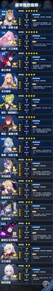 新手攻略配图1