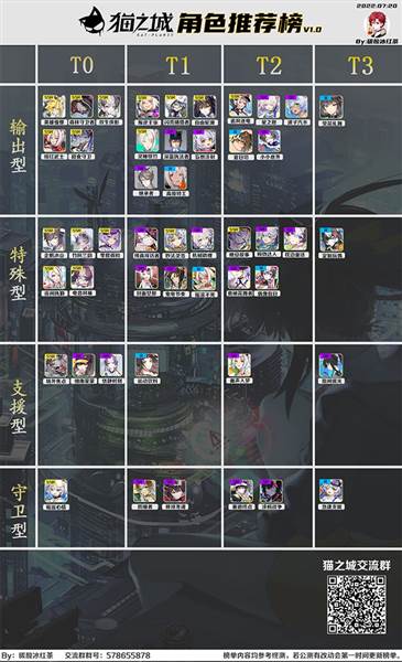 角色强度榜配图1