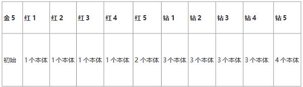 宠物养成攻略配图8