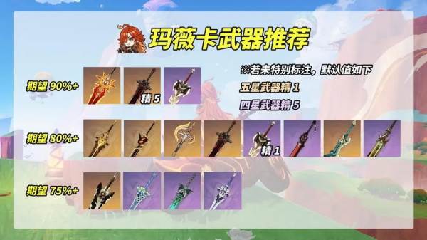 玛薇卡养成解析配图4