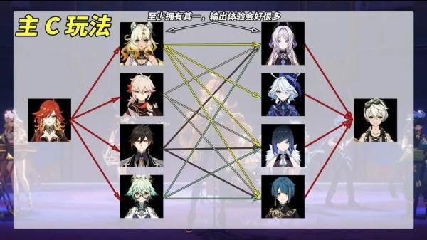 玛薇卡养成解析配图7