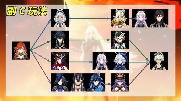 玛薇卡养成解析配图9