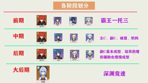 角色全面培养攻略配图1