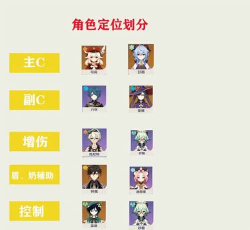 角色全面培养攻略配图5