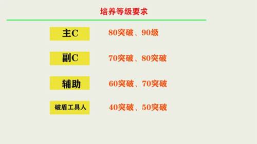 角色全面培养攻略配图6