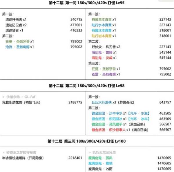 深渊12层怎么打配图2