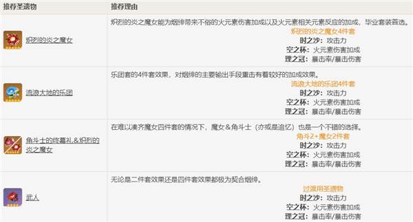 烟绯培养攻略配图11