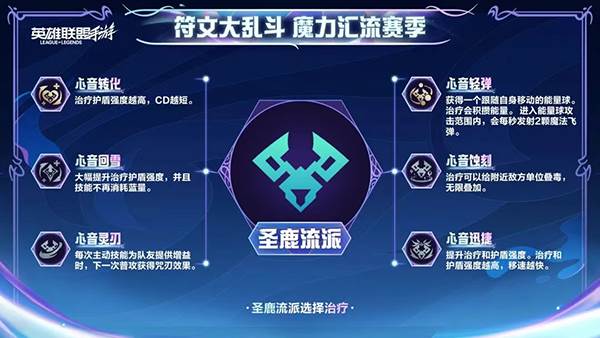 大乱斗模式流派推荐配图9