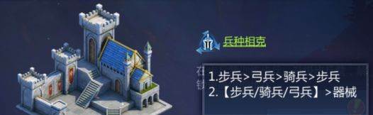 如何提高兵种属性配图1