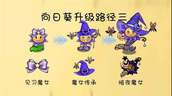 植物升级路线攻略配图6