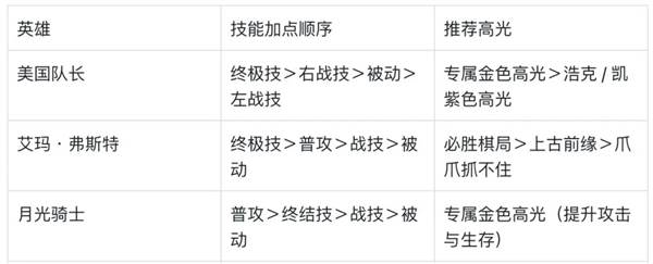 技能加点指南配图1