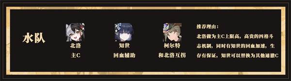 阵容推荐配图1