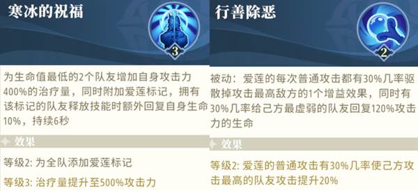 前期角色推荐配图4