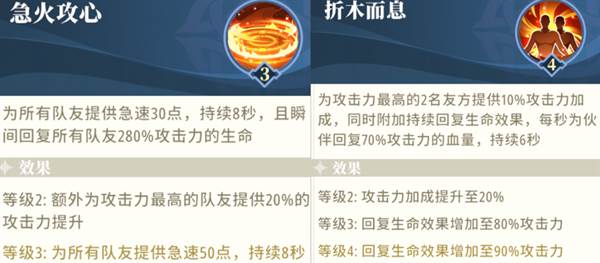 前期角色推荐配图8