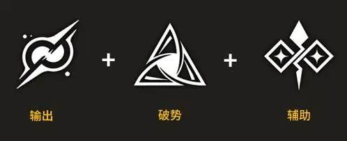 队伍需求的职业搭配配图7
