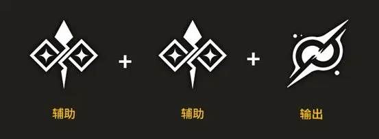 队伍需求的职业搭配配图9