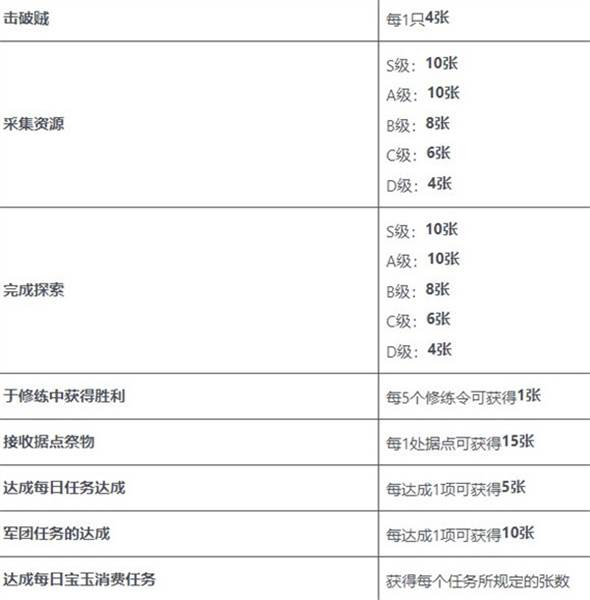 抽奖活动攻略配图2