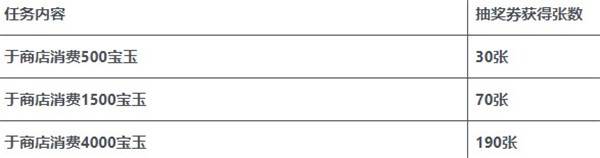 抽奖活动攻略配图4