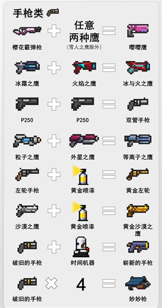 武器合成大全配图3