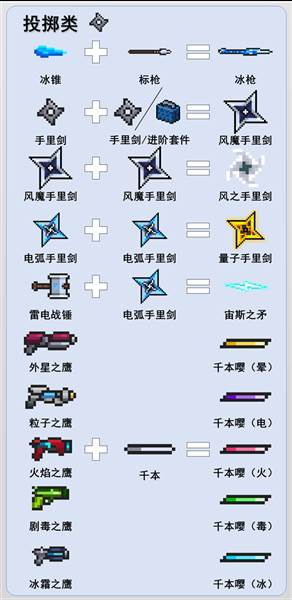 武器合成大全配图7
