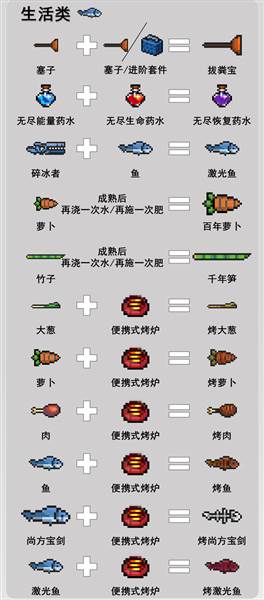 武器合成大全配图8