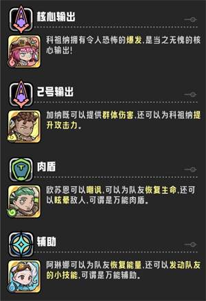 游戏阵容推荐配图1