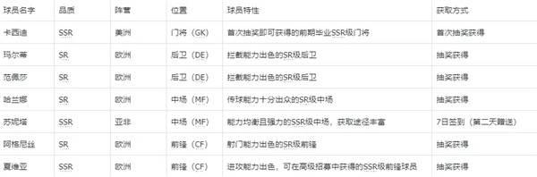 0氪阵容推荐配图2
