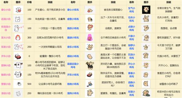 小狗角色介绍配图1