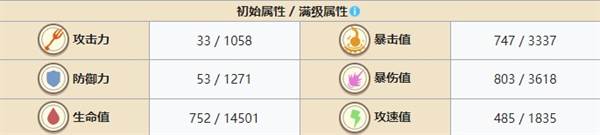 角色强度排行/最强ur排行配图8