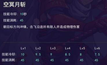 森兰丸技能属性获取途径介绍配图3