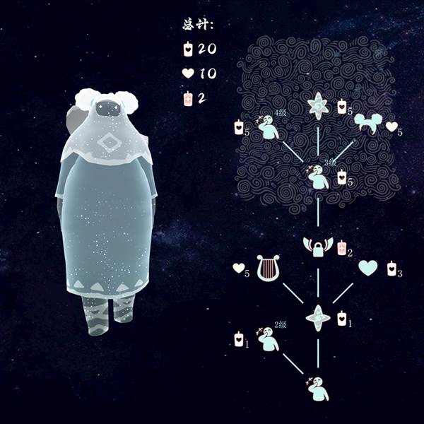 常驻先祖介绍配图6