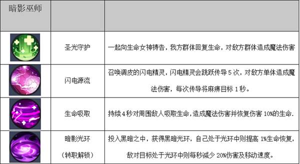 四职业技能介绍配图3