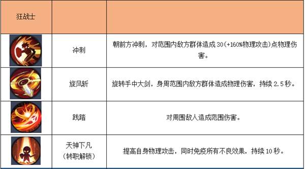 四职业技能介绍配图7