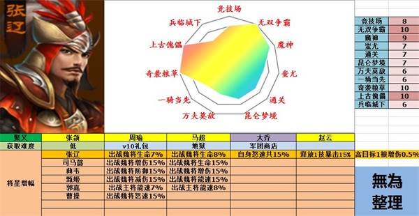 魏国武将攻略配图2