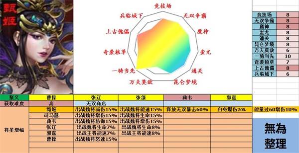 魏国武将攻略配图4