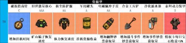 藏品升级顺序推荐配图1