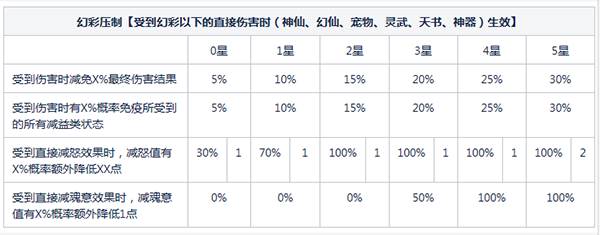幻彩神仙超级攻略配图1