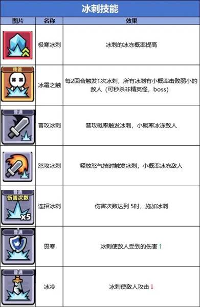 技能流派大全配图2
