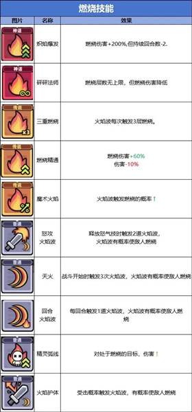 技能流派大全配图5