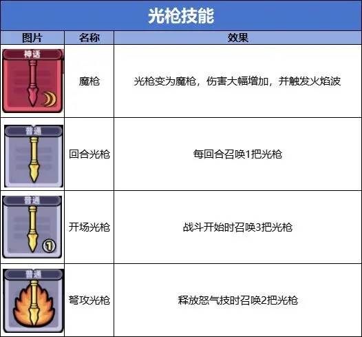技能流派大全配图7