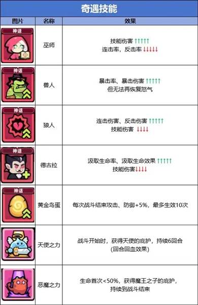 技能流派大全配图8