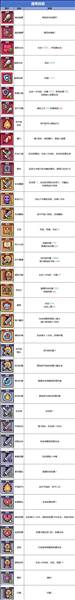 技能流派大全配图9