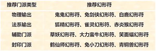 幻形玩法讲解配图4