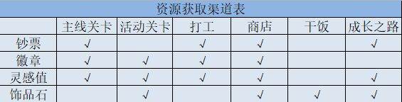 怎么获取资源配图1